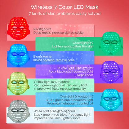 LumaSkin™ LED Face Mask